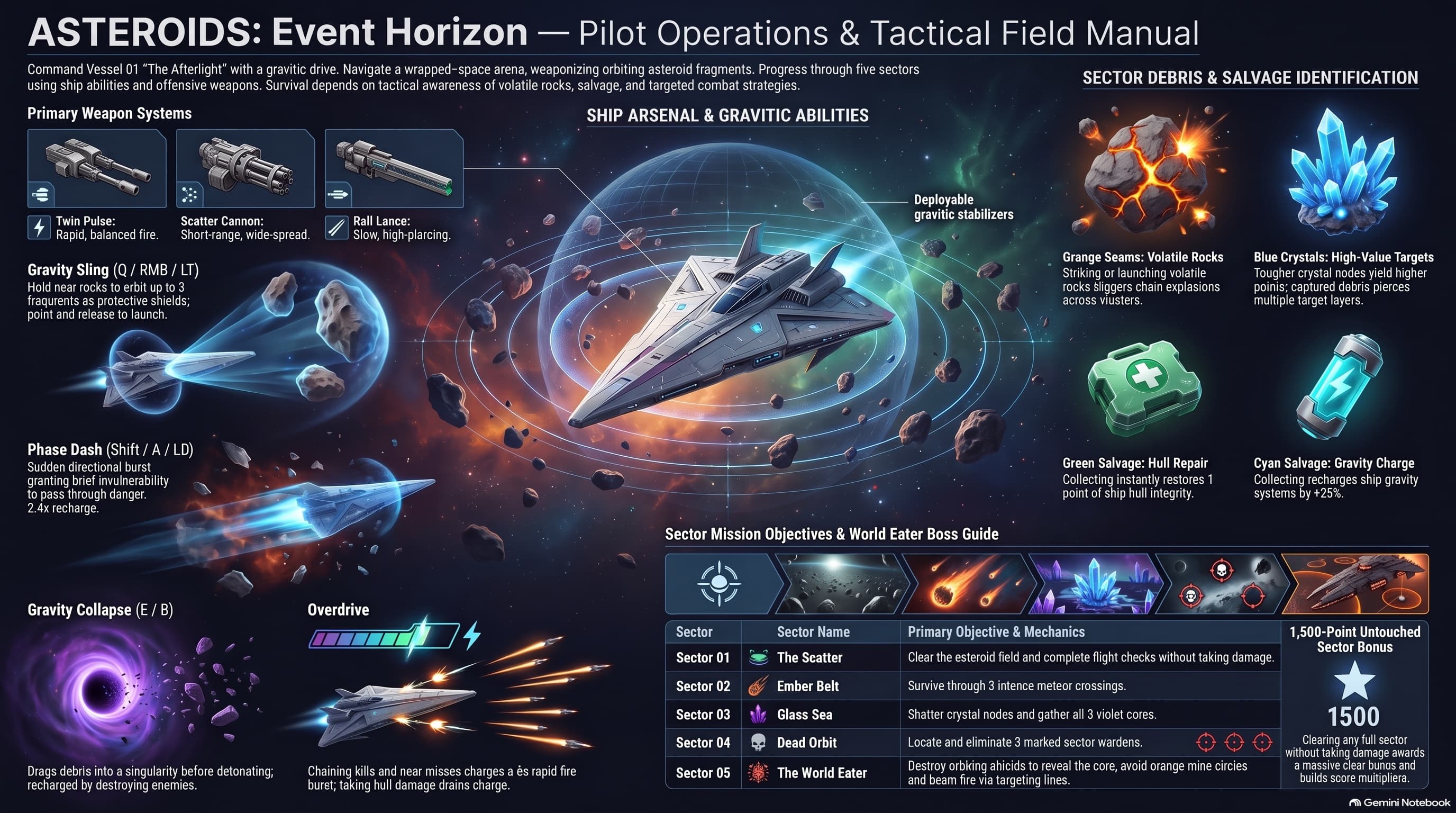 Asteroids: Event Horizon