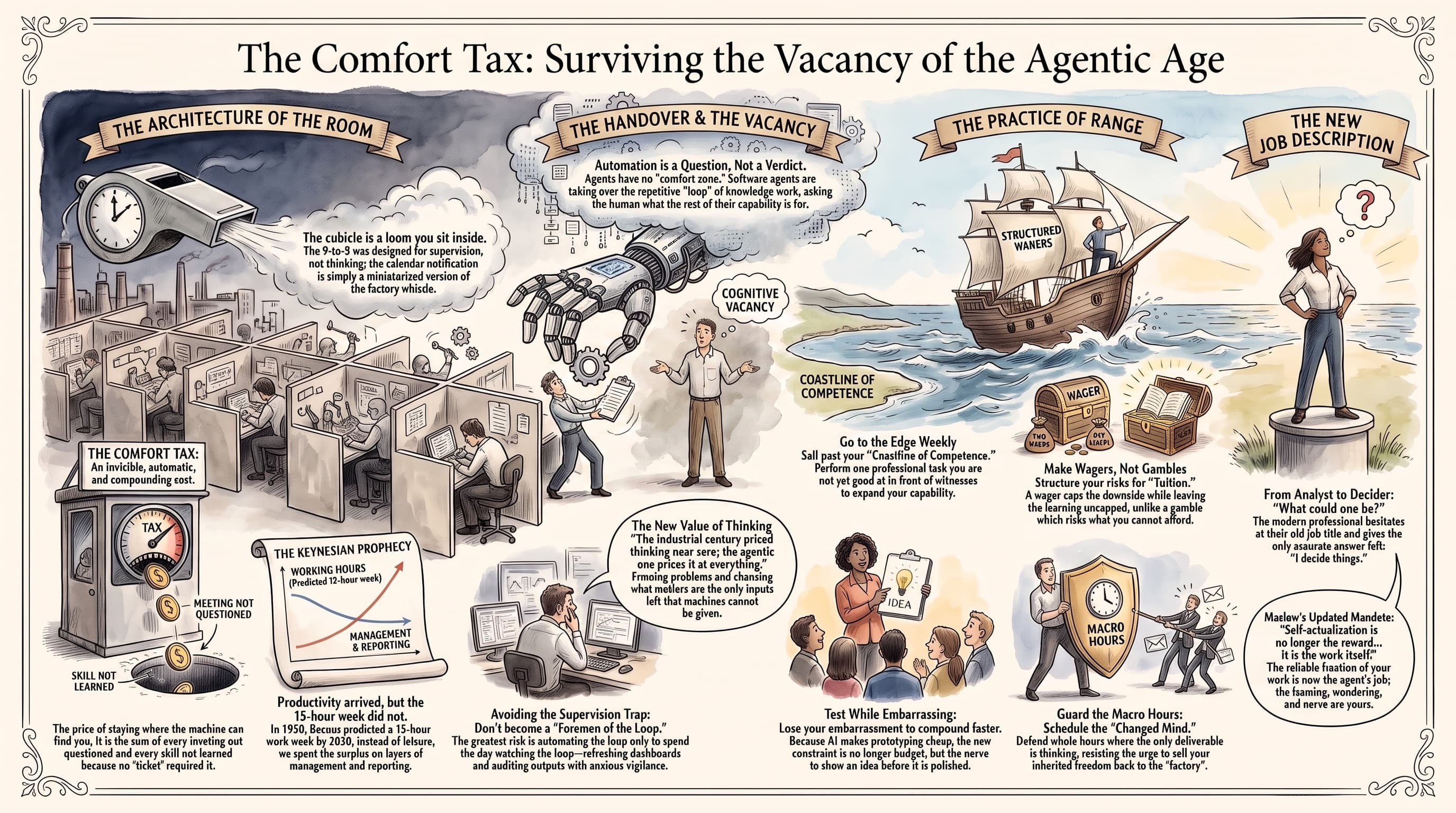 The Comfort Tax: On the Price of Staying Where the Machine Can Find You