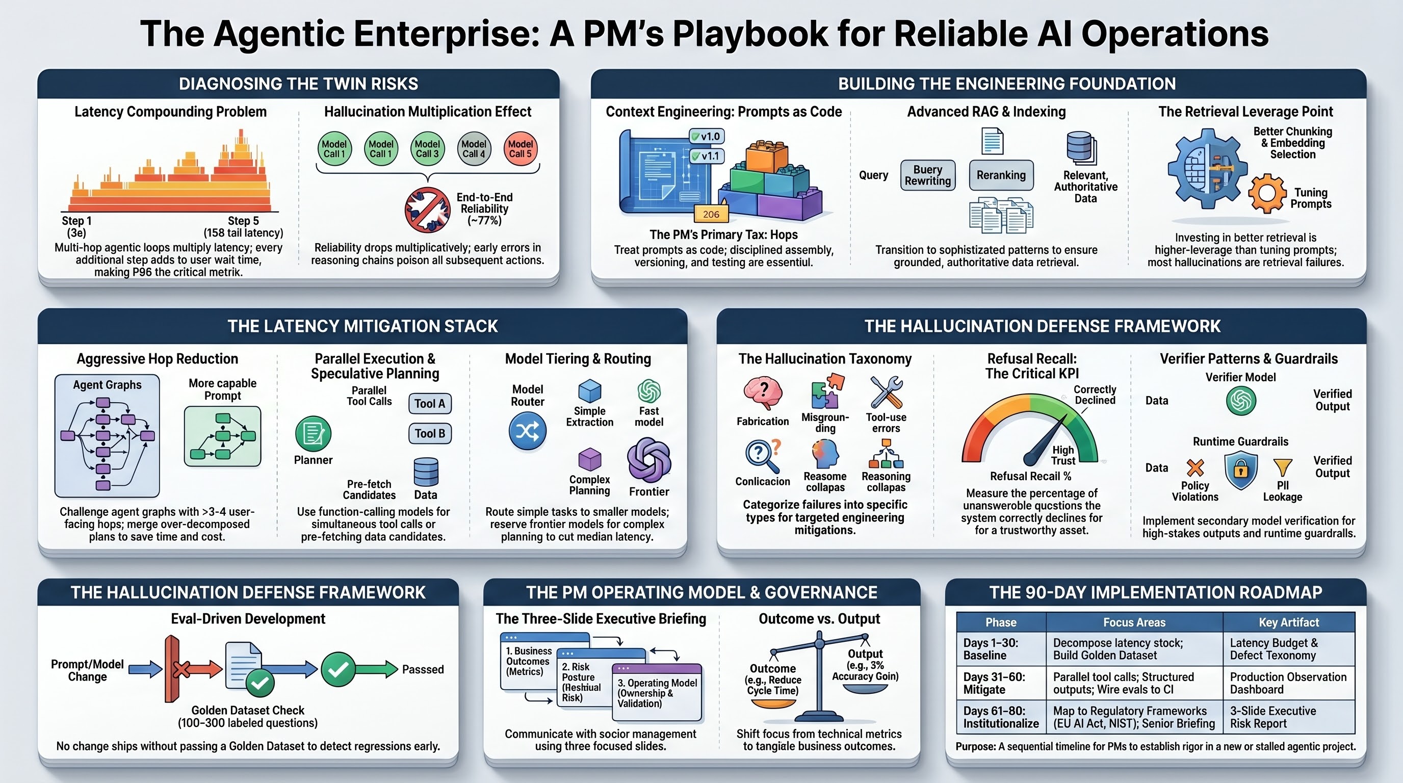 The Agentic Enterprise: A PM's Playbook for Reliable AI Operations